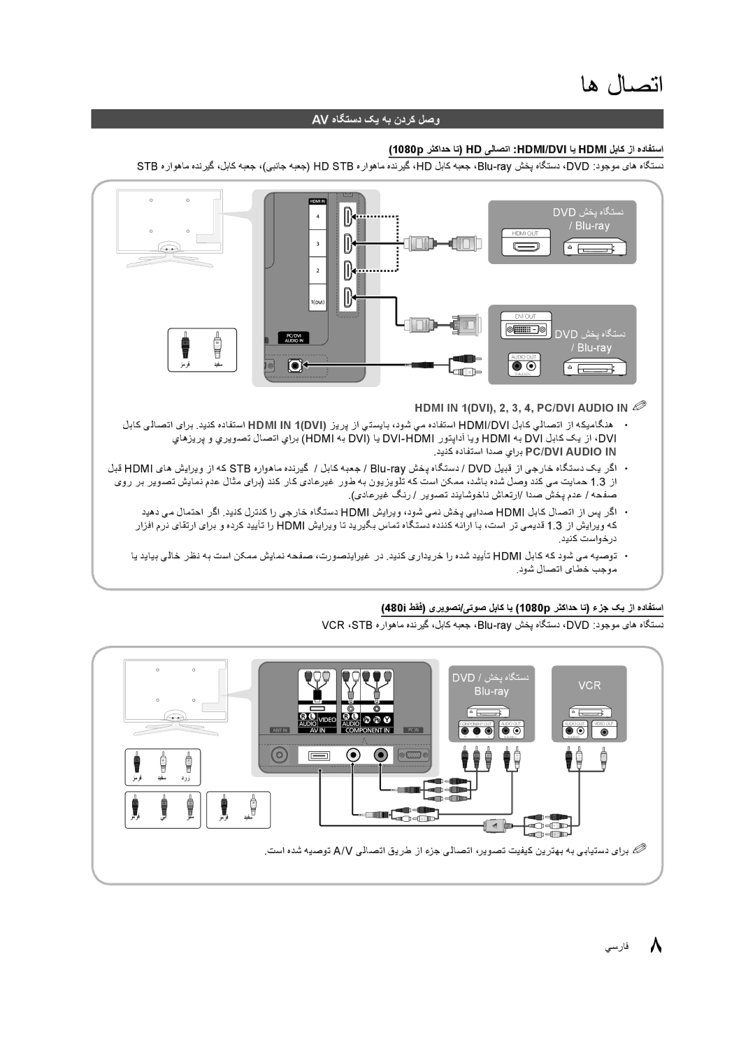 Samsung UA40C6200URXSW manual Av هاگتسد کی هب ندرک لصو, 1080p رثکادح ات HD یلاصتا HDMI/DVI ای Hdmi لباک زا هدافتسا 