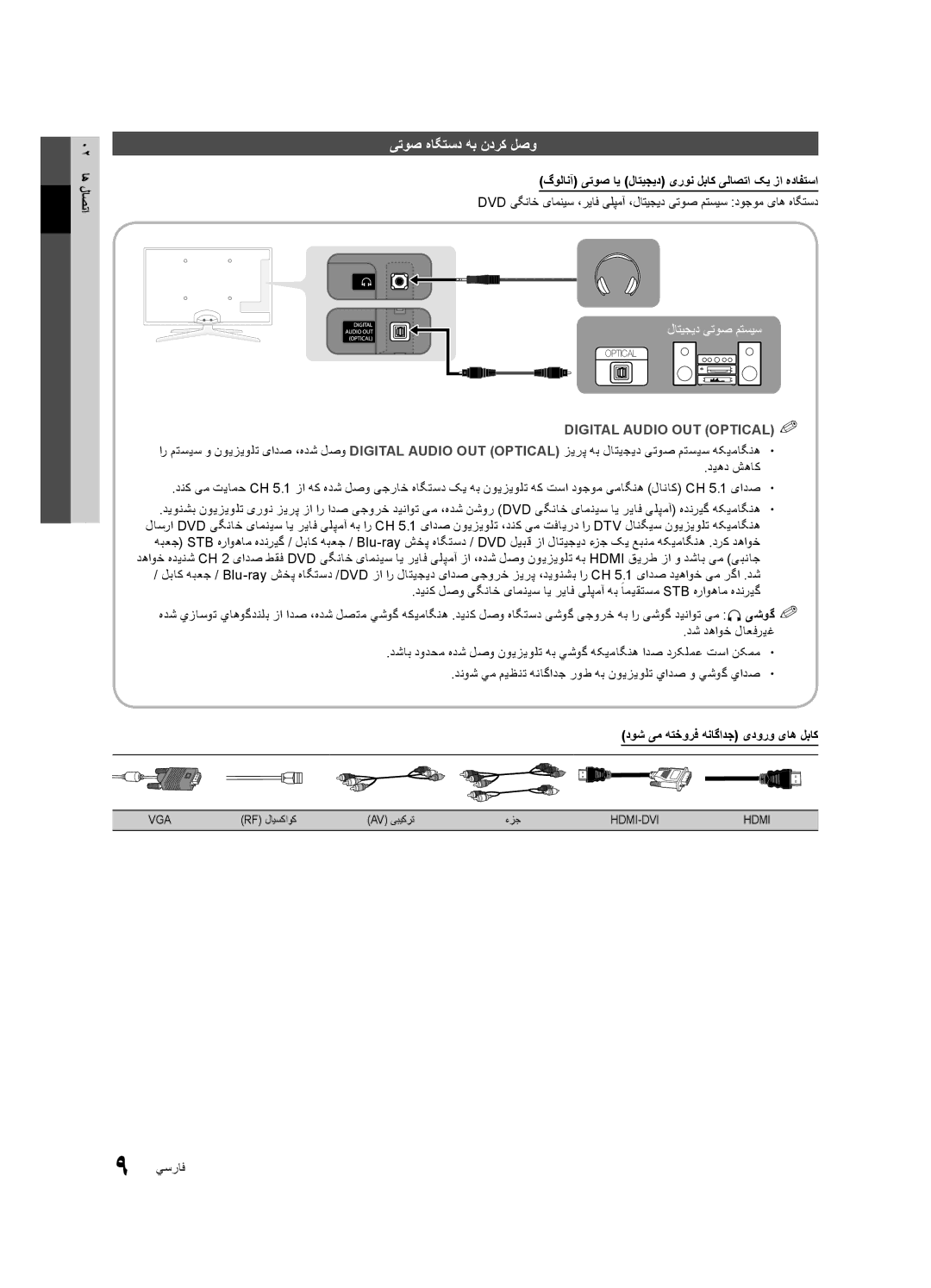 Samsung UA46C6200URXSW manual یتوص هاگتسد هب ندرک لصو, 02 اه لاصتا, گولانآ یتوص ای لاتیجید یرون لباک یلاصتا کی زا هدافتسا 