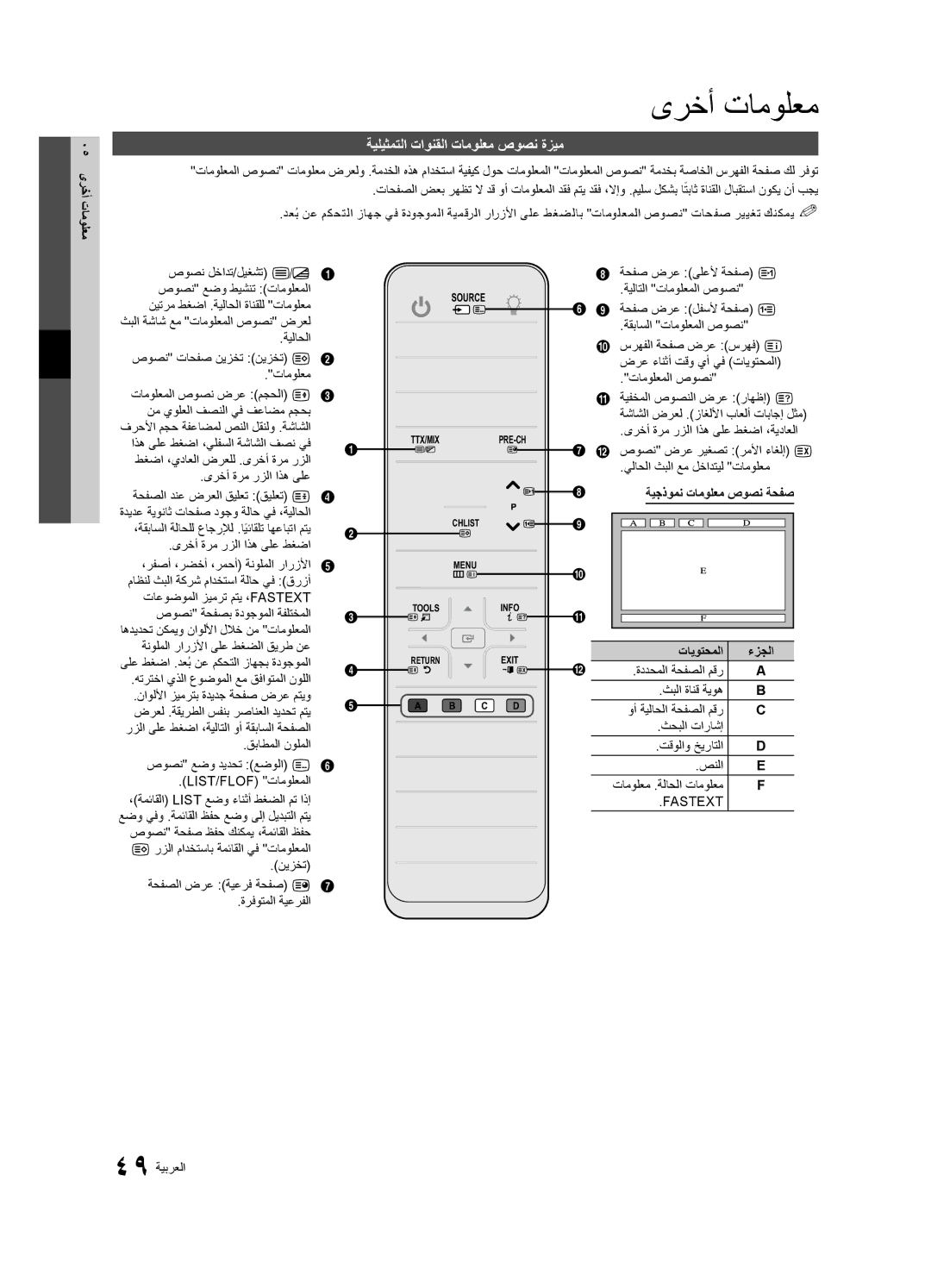 Samsung UA46C7000WRXKE, UA40C7000WRXSJ ةيليثمتلا تاونقلا تامولعم صوصن ةزيم, ىرخأ, ةيجذومن تامولعم صوصن ةحفص, تايوتحملا 