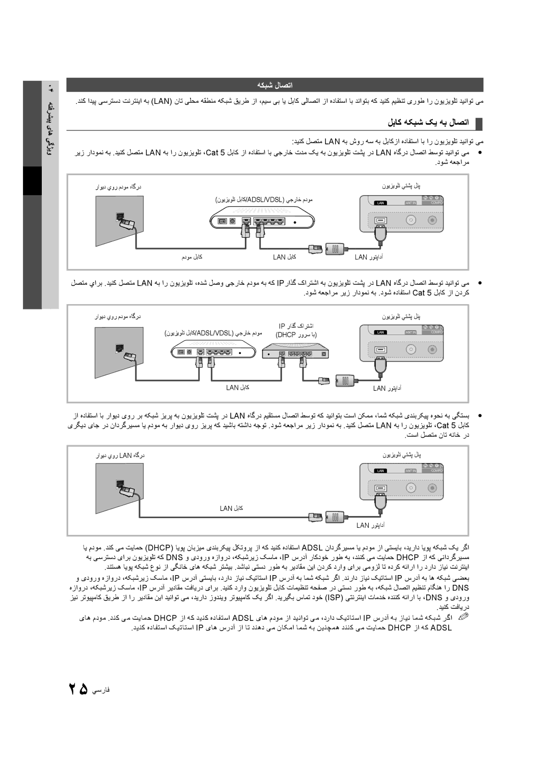 Samsung UA55C7000WRXHC, UA40C7000WRXSJ, UA40C7000WRSHD لباک هکبش کی هب لاصتا, هكبش لاصتا, دوش هعجارم, تسا لصتم نات هناخ رد 