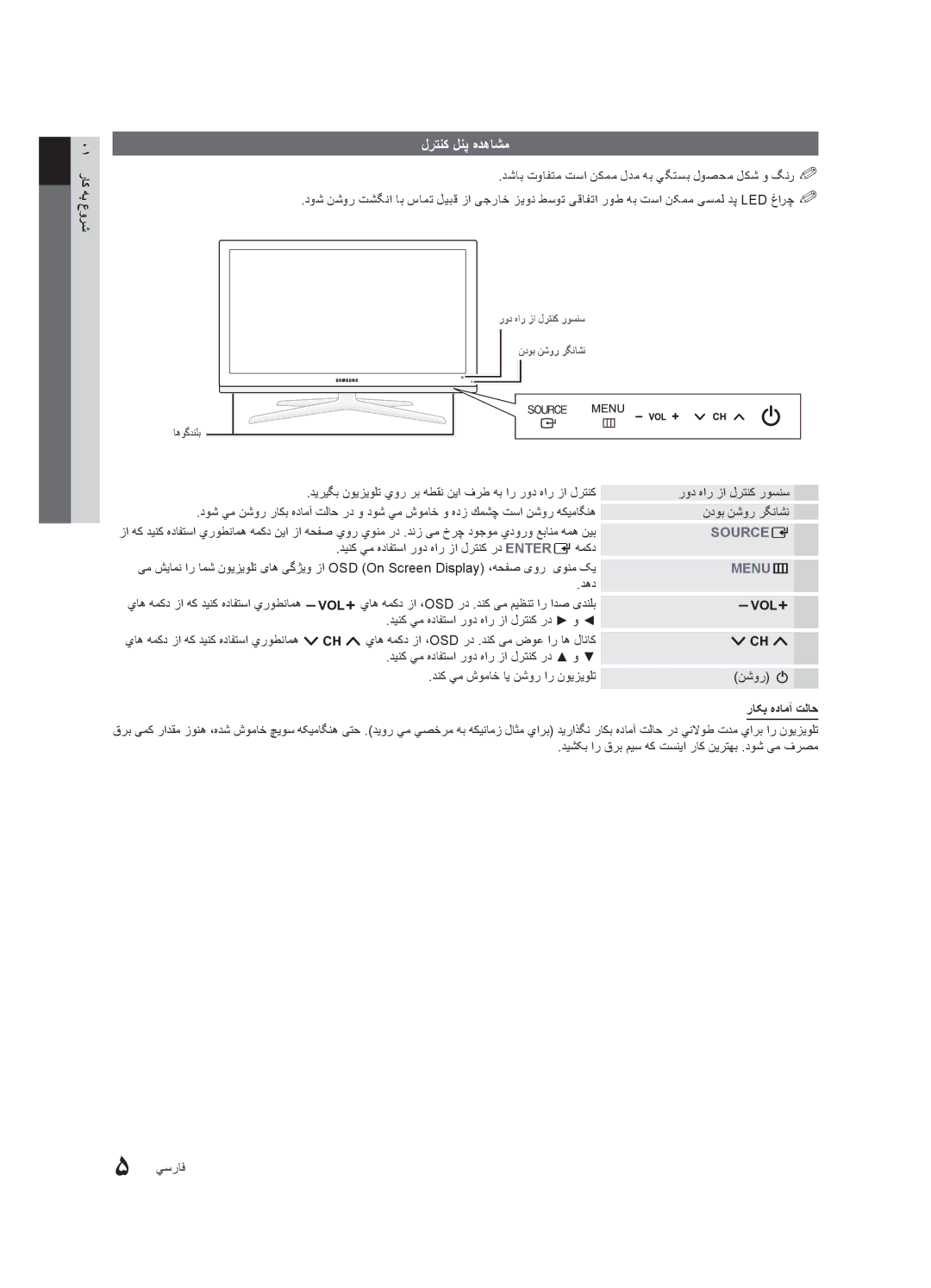 Samsung UA40C7000WRXSV manual لرتنك لنپ هدهاشم, 01 راک هب عورش, ديريگب نويزيولت يور رب هطقن نيا فرط هب ار رود هار زا لرتنك 