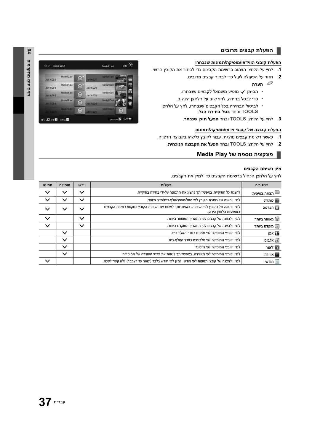 Samsung UA46C7000WRXSQ, UA40C7000WRXSQ, UA55C7000WRXSQ manual םיבורמ םיצבק תלעפה, Media Play לש תפסונ היצקנופ 