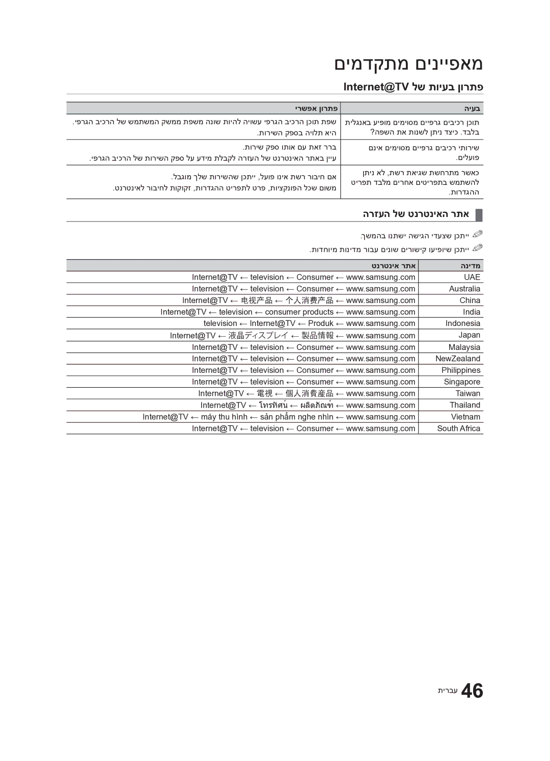 Samsung UA46C7000WRXSQ manual Internet@TV לש תויעב ןורתפ, הרזעה לש טנרטניאה רתא, ירשפא ןורתפ היעב, טנרטניא רתא הנידמ 