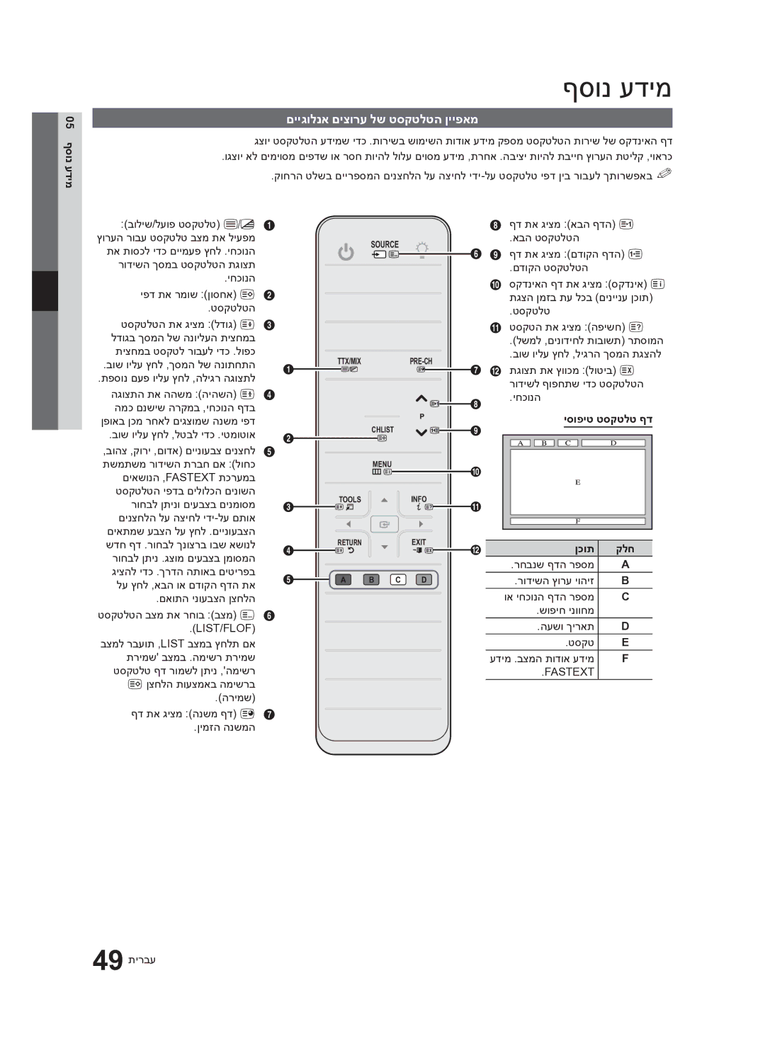 Samsung UA46C7000WRXSQ, UA40C7000WRXSQ, UA55C7000WRXSQ manual םייגולנא םיצורע לש טסקטלטה ןייפאמ, יסופיט טסקטלט ףד, ןכות 