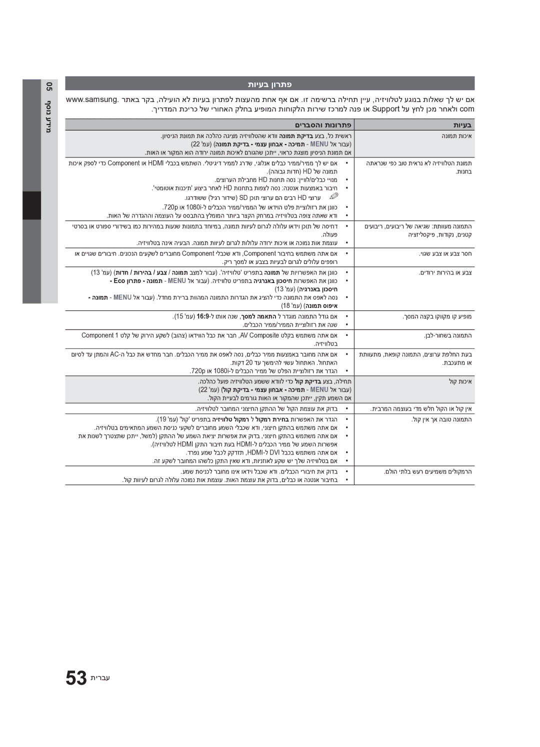 Samsung UA55C7000WRXSQ, UA40C7000WRXSQ, UA46C7000WRXSQ manual תויעב ןורתפ, 05 ףסונ עדימ, םירבסהו תונורתפ תויעב, 53 תירבע 