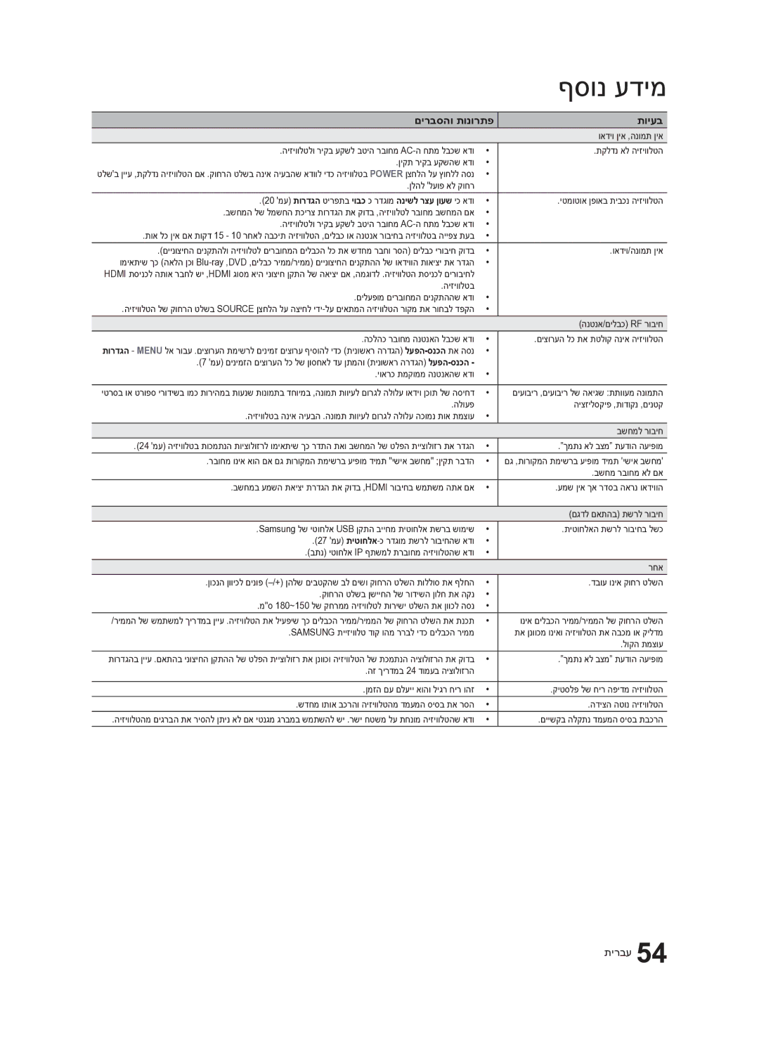 Samsung UA40C7000WRXSQ, UA46C7000WRXSQ, UA55C7000WRXSQ manual ואדיו ןיא ,הנומת ןיא 