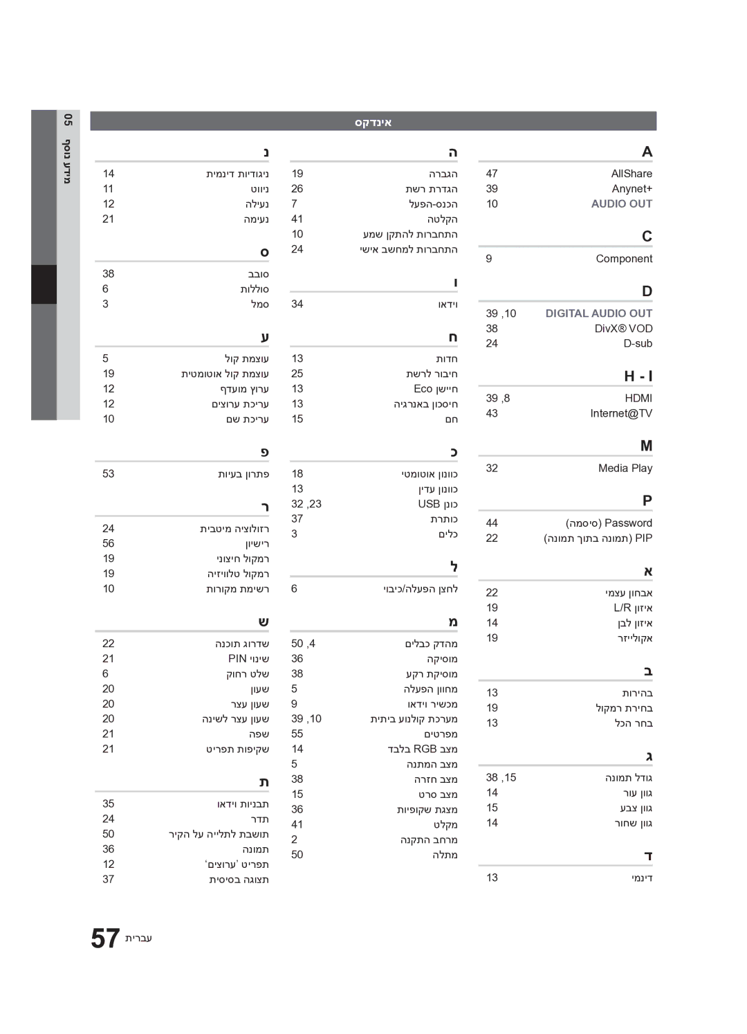 Samsung UA40C7000WRXSQ, UA46C7000WRXSQ, UA55C7000WRXSQ manual סקדניא 