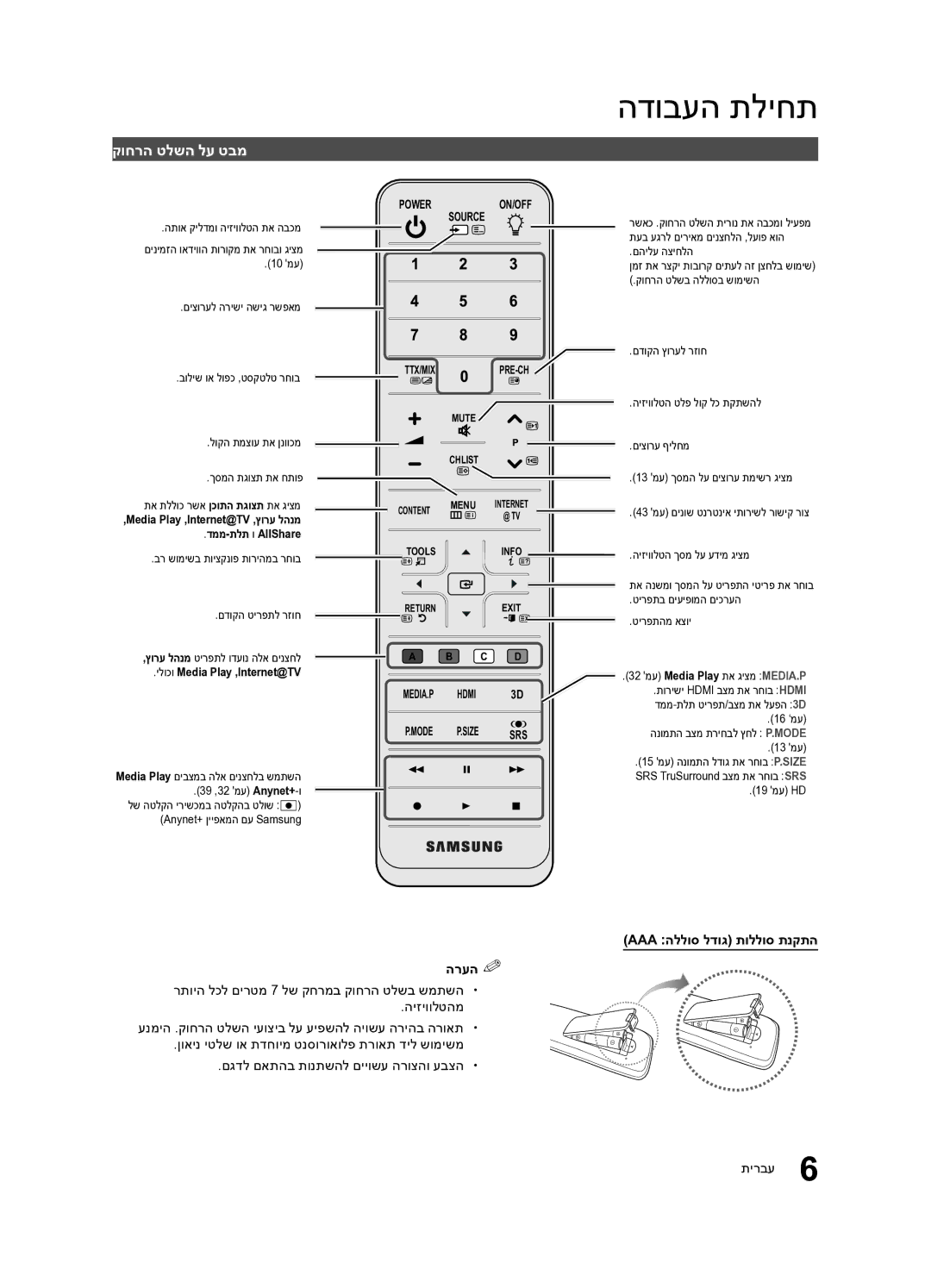 Samsung UA40C7000WRXSQ, UA46C7000WRXSQ, UA55C7000WRXSQ manual קוחרה טלשה לע טבמ, Aaa הללוס לדוג תוללוס תנקתה הרעה%% 