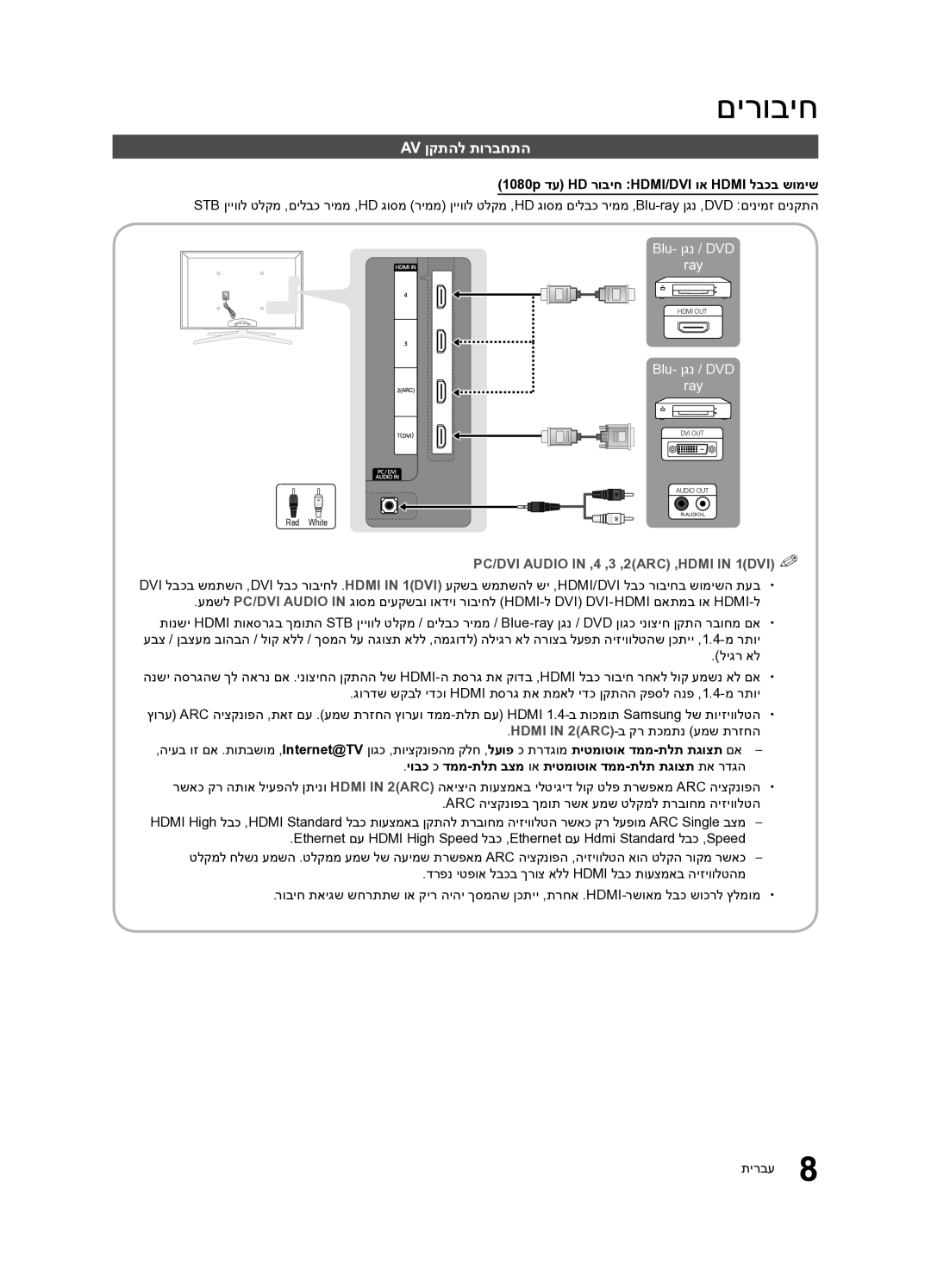 Samsung UA55C7000WRXSQ, UA40C7000WRXSQ, UA46C7000WRXSQ manual Av ןקתהל תורבחתה, 1080p דע HD רוביח HDMI/DVI וא Hdmi לבכב שומיש 