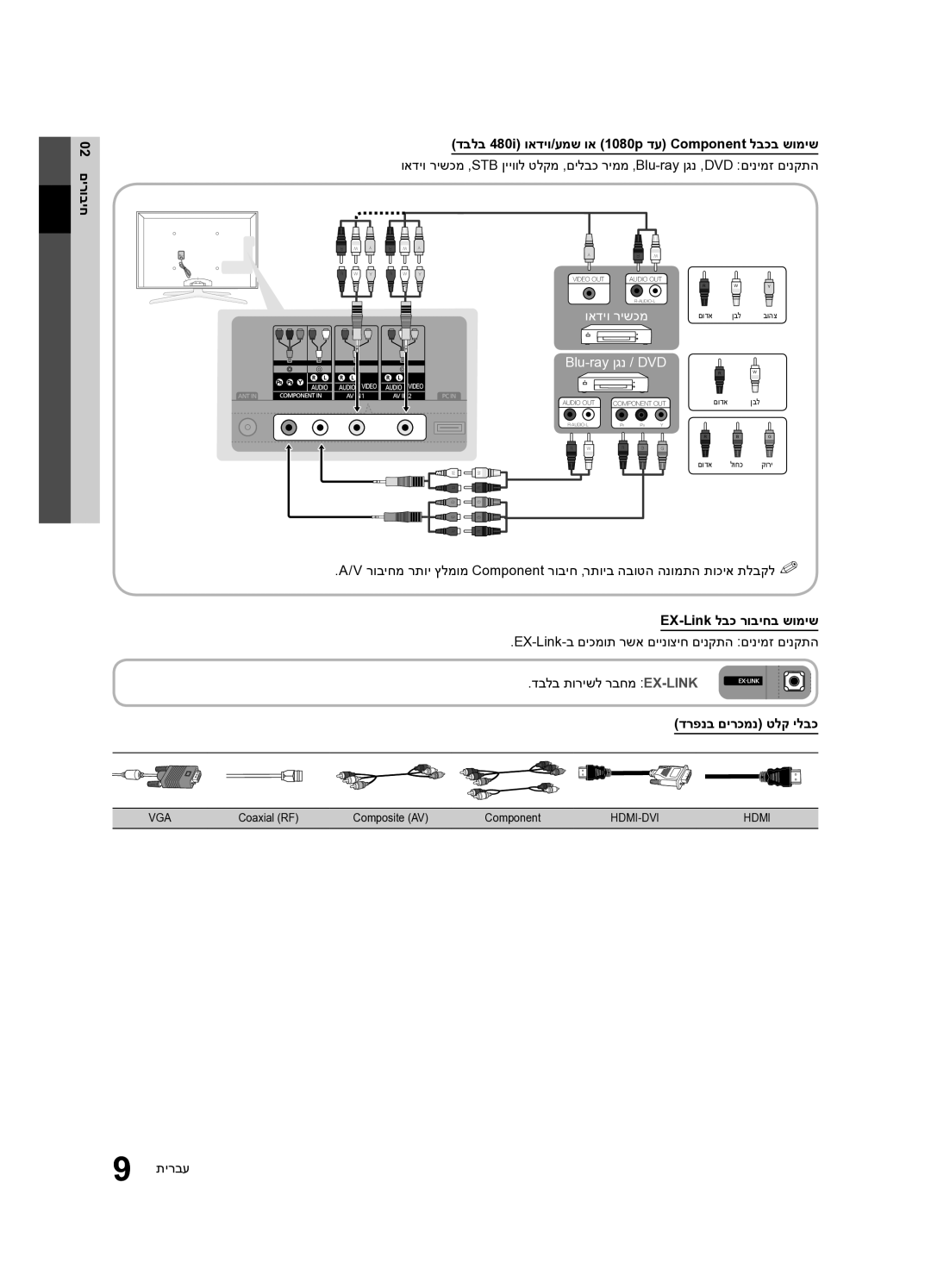 Samsung UA40C7000WRXSQ, UA46C7000WRXSQ, UA55C7000WRXSQ manual EX-Link לבכ רוביחב שומיש, דרפנב םירכמנ טלק ילבכ 