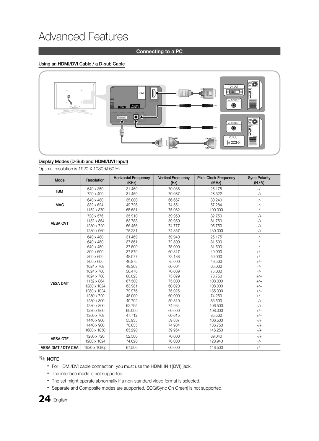 Samsung UA55C7000WRXTW, UA40C7000WRXXP manual Connecting to a PC, Using an HDMI/DVI Cable / a D-sub Cable, Sync Polarity 