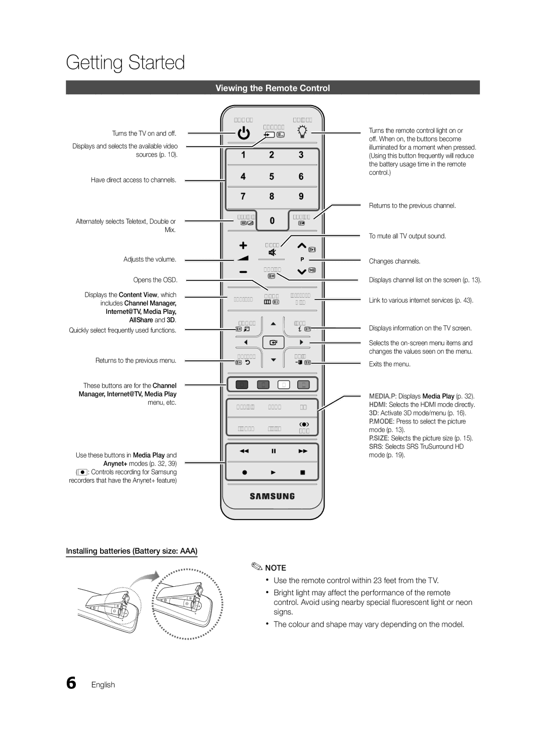 Samsung UA40C7000WRXSV manual Viewing the Remote Control, Returns to the previous channel, To mute all TV output sound 