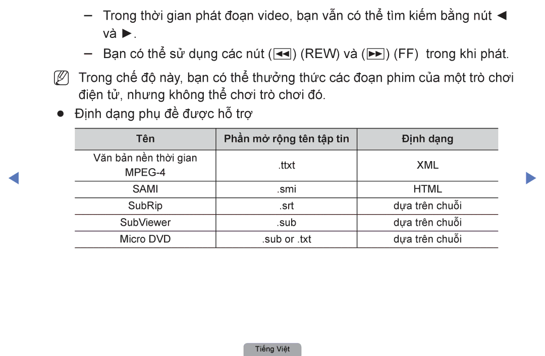 Samsung UA27D5000NRXXV, UA40D5000PRXXV, UA40D5030PRXXV, UA32D4000NRXXT, UA32D4000NXXV Tên Phần mở rộng tên tập tin Định dang 