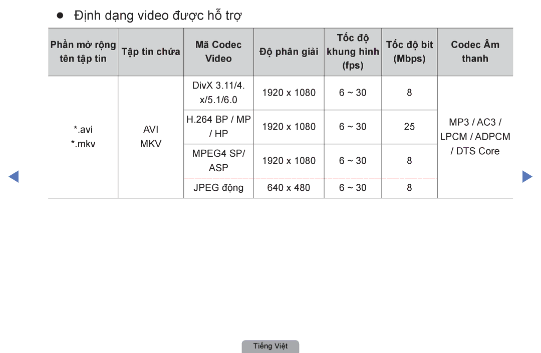 Samsung UA32D5000PRXXT, UA40D5000PRXXV, UA40D5030PRXXV, UA32D4000NRXXT, UA32D4000NXXV Định dạng video được hỗ trợ, Mbps Thanh 