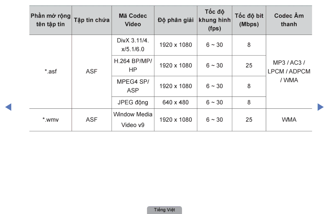 Samsung UA32D4010NXXT, UA40D5000PRXXV, UA40D5030PRXXV, UA32D4000NRXXT, UA32D4000NXXV, UA22D5000NRXXV, UA27D5000NRXXV manual Asf 