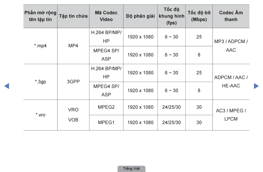 Samsung UA37D5000PRXXV, UA40D5000PRXXV, UA40D5030PRXXV, UA32D4000NRXXT, UA32D4000NXXV, UA22D5000NRXXV manual MP4 AAC MPEG4 SP 