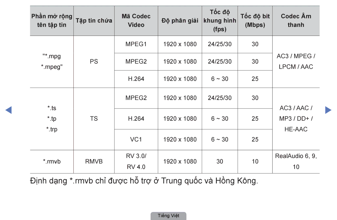 Samsung UA32D4010NXXV, UA40D5000PRXXV, UA40D5030PRXXV manual Định dạng *.rmvb chỉ được hỗ trợ ở Trung quốc và Hồng Kông 