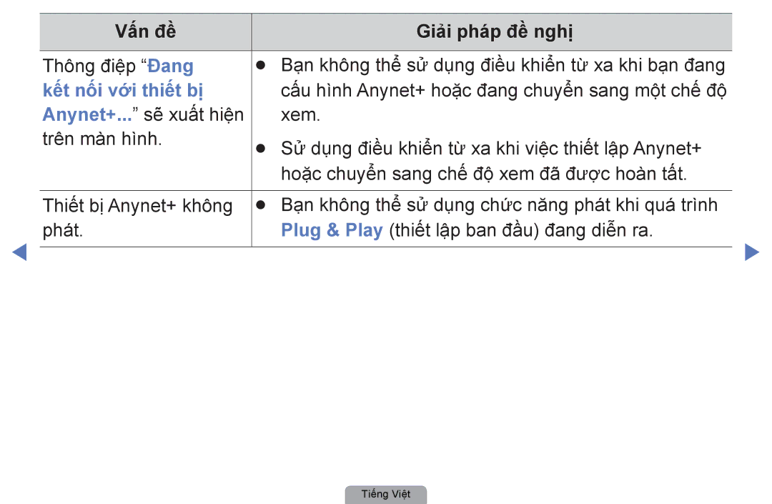 Samsung UA32D4010NXXV manual Thông điệp Đang, Kết nố́i vớ́i thiết bị, Cấu hình Anynet+ hoặc đang chuyển sang một chế độ 