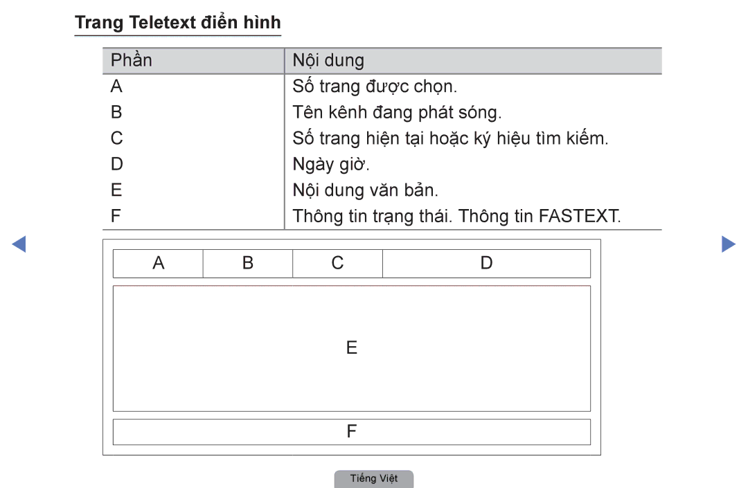 Samsung UA37D5000PRXXV, UA40D5000PRXXV, UA40D5030PRXXV, UA32D4000NRXXT, UA32D4000NXXV, UA22D5000NRXXV Trang Teletext điển hình 