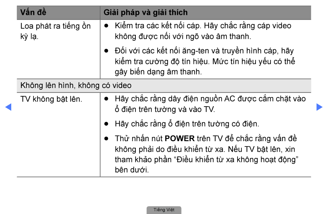 Samsung UA32D4010NXXT, UA40D5000PRXXV, UA40D5030PRXXV, UA32D4000NRXXT, UA32D4000NXXV manual Vấn đề Giải phá́p và giải thích 