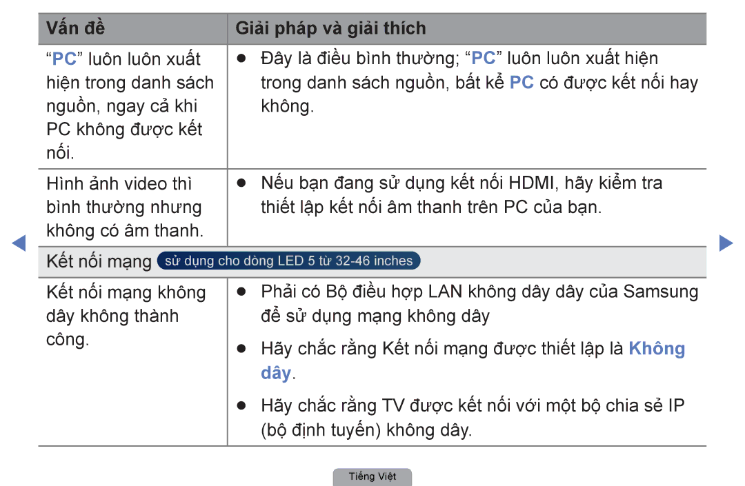 Samsung UA40D5030PRXXV, UA40D5000PRXXV, UA32D4000NRXXT, UA32D4000NXXV, UA22D5000NRXXV Sư dung cho dong LED 5 tư 32-46 inches 