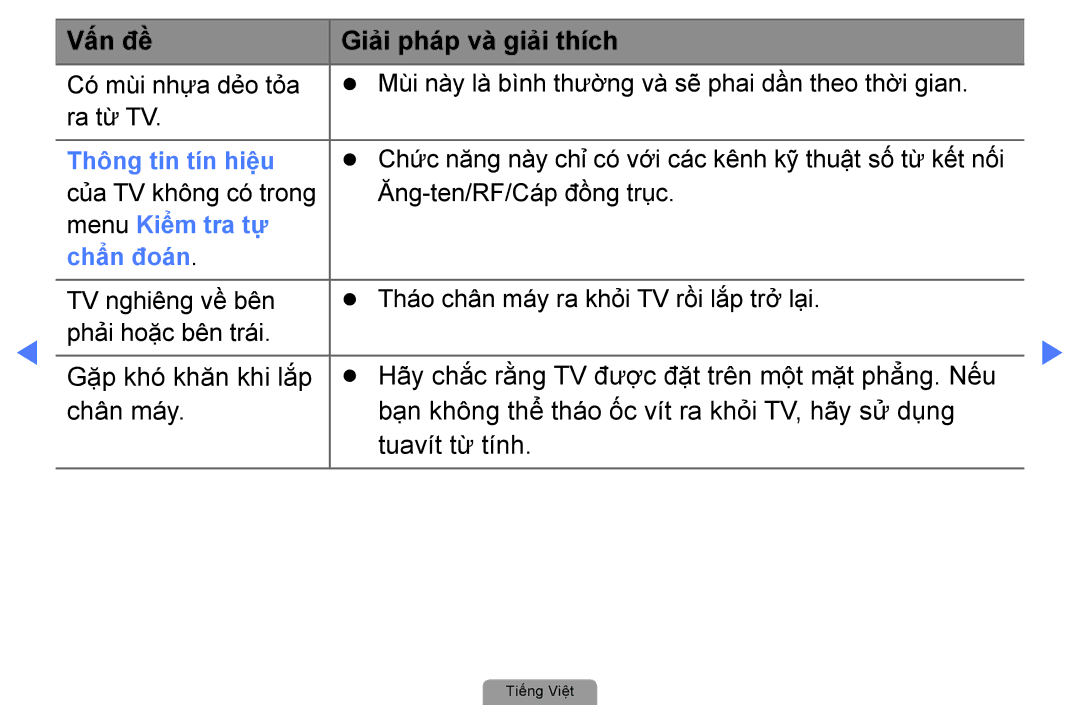 Samsung UA22D5000NRXXV, UA40D5000PRXXV, UA40D5030PRXXV, UA32D4000NRXXT, UA32D4000NXXV manual Menu Kiểm tra tự Chẩn đoá́n 