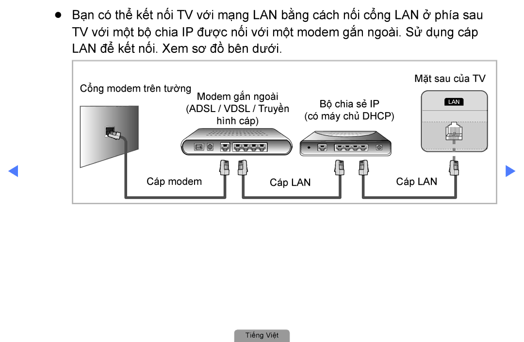 Samsung UA40D5000PRXXV, UA40D5030PRXXV, UA32D4000NRXXT, UA32D4000NXXV, UA22D5000NRXXV, UA27D5000NRXXV manual Mặt sau của TV 