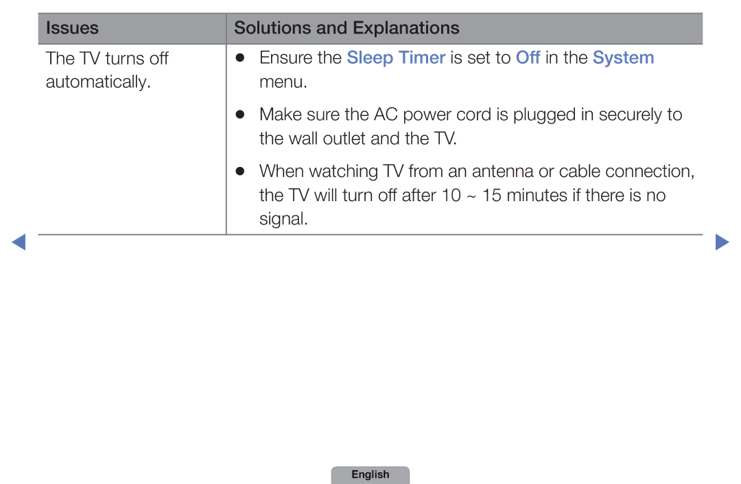 Samsung UA32D4003BMXSQ, UA40D5003BMXSQ manual Wall outlet and the TV 