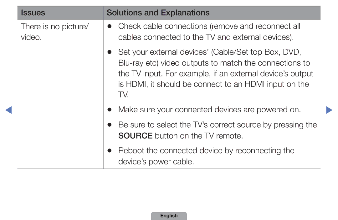 Samsung UA40D5003BMXSQ, UA32D4003BMXSQ manual TV input. For example, if an external device’s output 