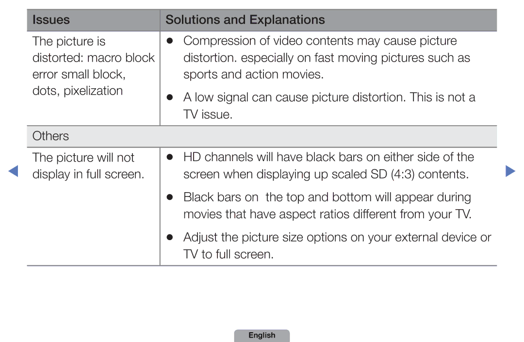 Samsung UA40D5003BMXSQ, UA32D4003BMXSQ manual TV to full screen 