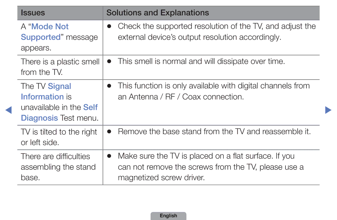 Samsung UA40D5003BMXSQ, UA32D4003BMXSQ manual Mode Not, Supported message, Information is, Diagnosis Test menu 