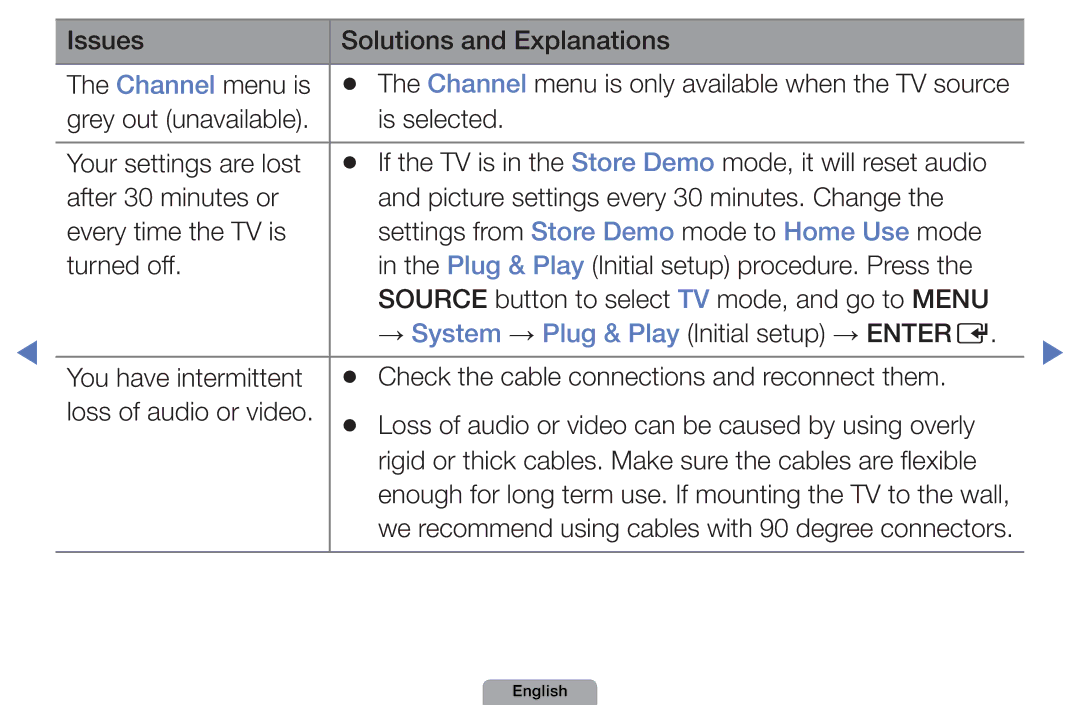 Samsung UA32D4003BMXSQ, UA40D5003BMXSQ manual Issues Solutions and Explanations Channel menu is 