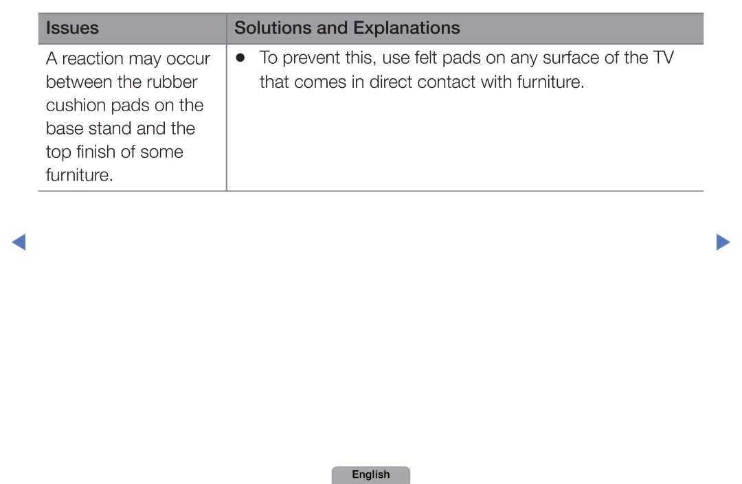 Samsung UA32D4003BMXSQ, UA40D5003BMXSQ manual Issues Solutions and Explanations Reaction may occur 