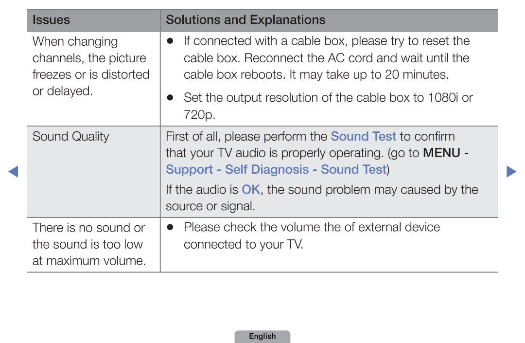 Samsung UA40D5003BMXSQ, UA32D4003BMXSQ manual Support Self Diagnosis Sound Test 