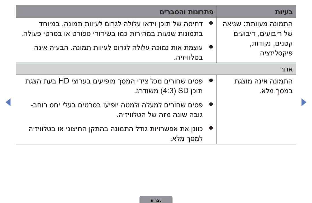 Samsung UA40D5003BMXSQ, UA32D4003BMXSQ manual םירבסהו תונורתפ תויעב 