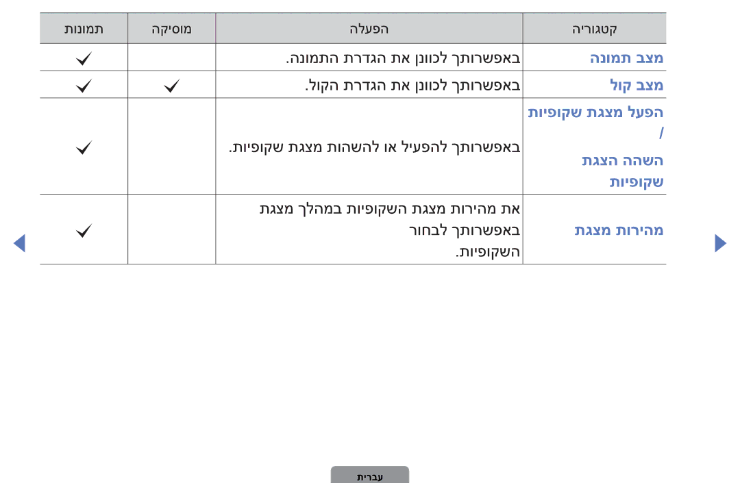 Samsung UA40D5003BMXSQ, UA32D4003BMXSQ manual תונומת הקיסומ הלעפה הירוגטק 