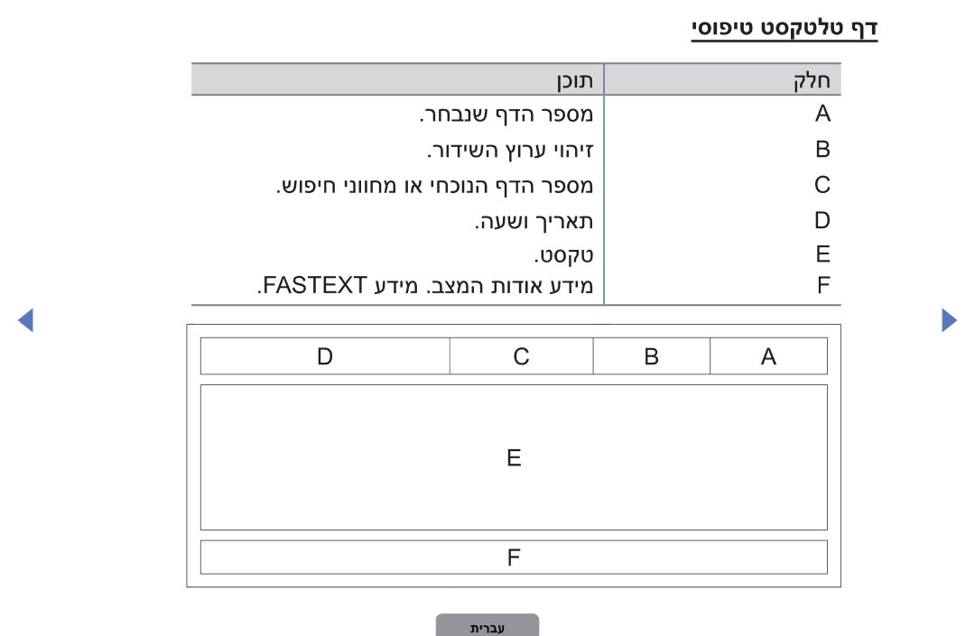 Samsung UA32D4003BMXSQ, UA40D5003BMXSQ manual יסופיט טסקטלט ףד 