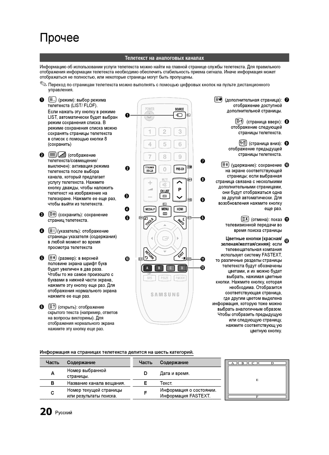 Samsung UA40D5003BRXCS manual Прочее, Телетекст на аналоговых каналах 