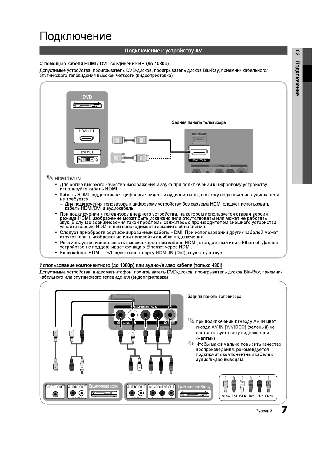 Samsung UA40D5003BRXCS Подключение к устройству AV, Помощью кабеля Hdmi / DVI соединение ВЧ до 1080p, 02 Подключение 