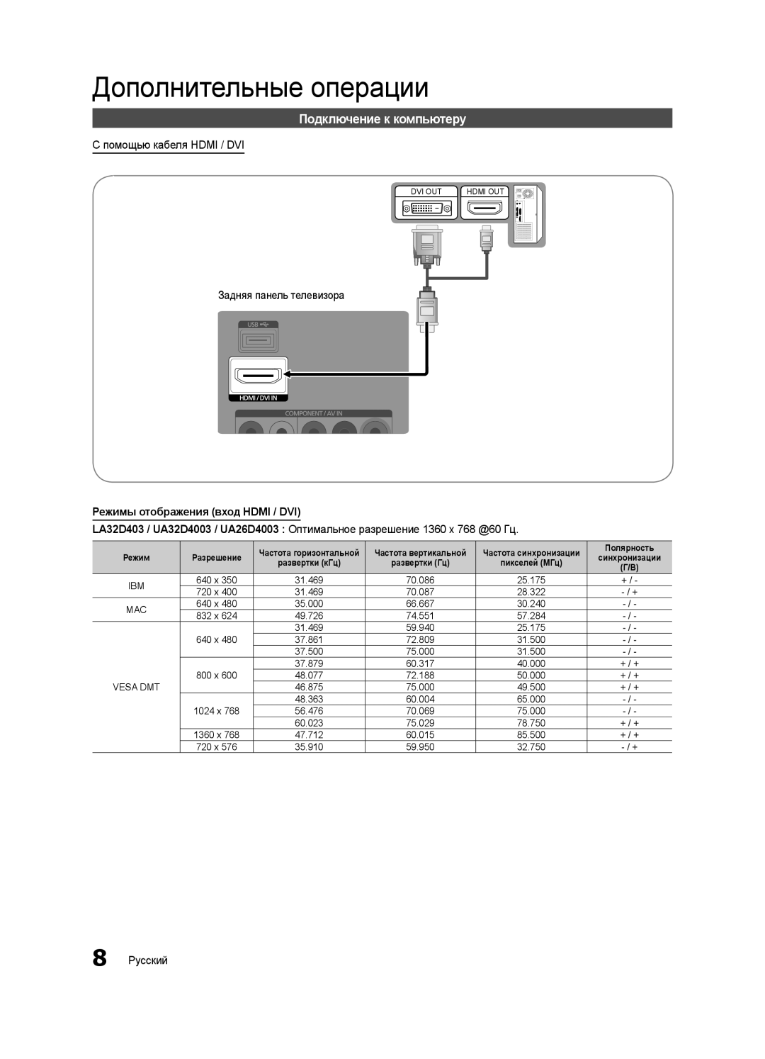 Samsung UA40D5003BRXCS manual Дополнительные операции, Подключение к компьютеру, Помощью кабеля Hdmi / DVI, Полярность 