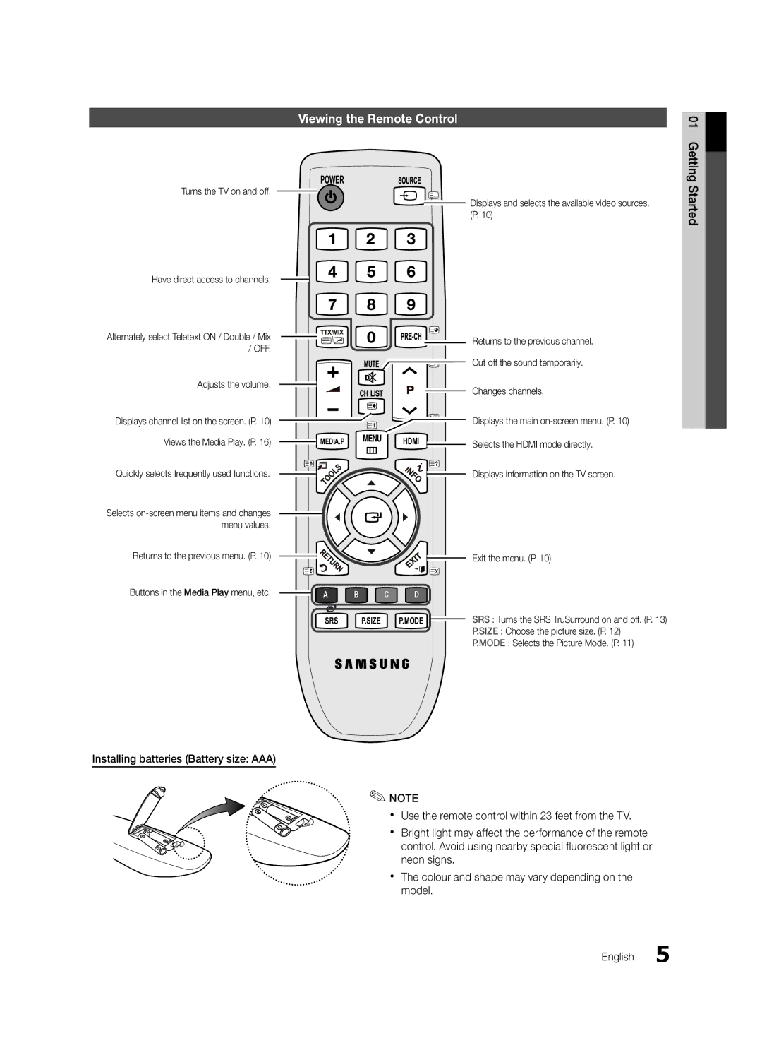 Samsung UA40D5000PRCXA, UA40D5003BRXUM, UA40D5003BRXTW, UA40D5003BRXSJ manual Viewing the Remote Control, SRS Size Mode 