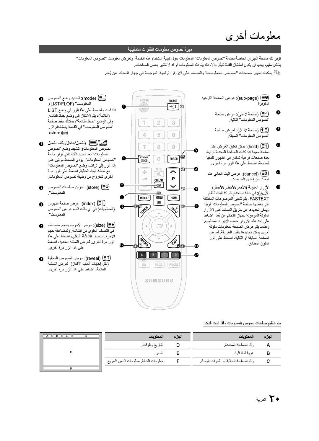 Samsung UA27D5000NRXRQ ىرخأ تامولعم, ةيليثمتلا تاونقلا تامولعم صوصن ةزيم, رفصلأا/رضخلأا/رمحلأا ةنولملا رارزلأا, تايوتحملا 