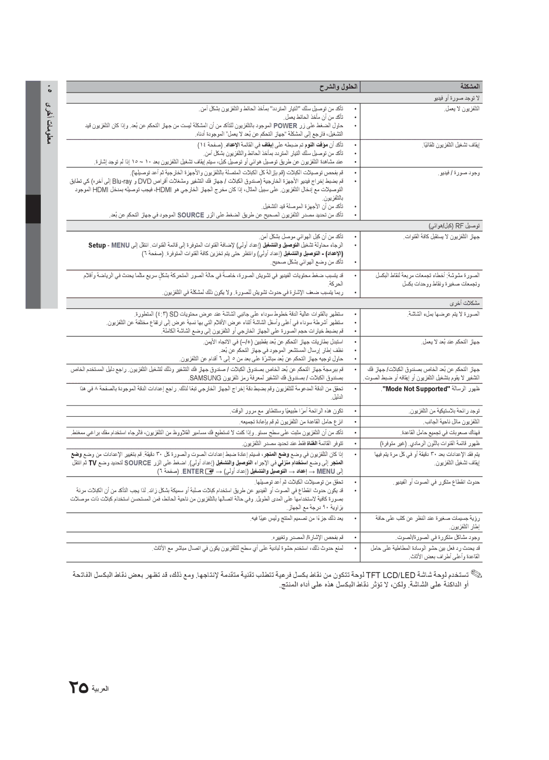 Samsung UA32D4003BCXA, UA40D5003BRXUM, UA40D5003BRXTW, UA40D5003BRXSJ, UA40D5000PRXSJ manual Mode Not Supported ةلاسرلا روهظ 