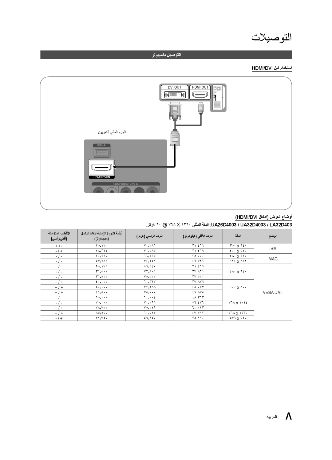 Samsung UA40D5003BRXZN, UA40D5003BRXUM, UA40D5003BRXTW رتويبمكب ليصوتلا, Hdmi/Dvi لبك مادختسا, Hdmi/Dvi لاخدإ ضرعلا عاضوأ 