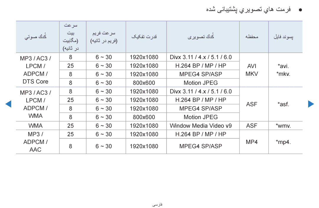 Samsung UA46D5500RRXRQ, UA40D5500RRSXA, UA46D5500RRCXA, UA46D5500RRXZN, UA40D5500RRXUM manual هدش ینابیتشپ يريوصت ياه تمرف, Aac 