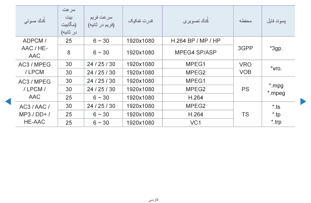 Samsung UA46D5500RRXTW, UA40D5500RRSXA, UA46D5500RRCXA, UA46D5500RRXZN, UA40D5500RRXUM, UA46D5500RRXUM, UA46D5500RRSMN Aac / He 