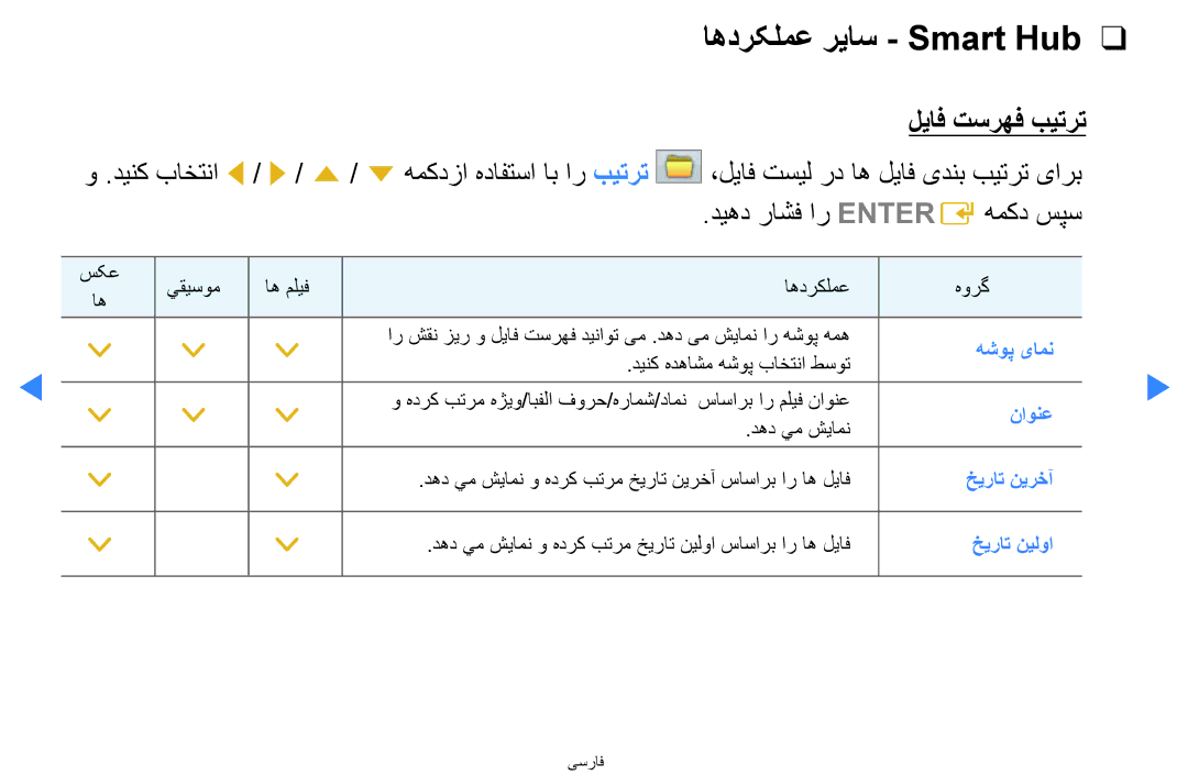 Samsung UA46D5500RRXUM, UA40D5500RRSXA, UA46D5500RRCXA, UA46D5500RRXZN manual اهدرکلمع ریاس Smart Hub, لیاف تسرهف بیترت 