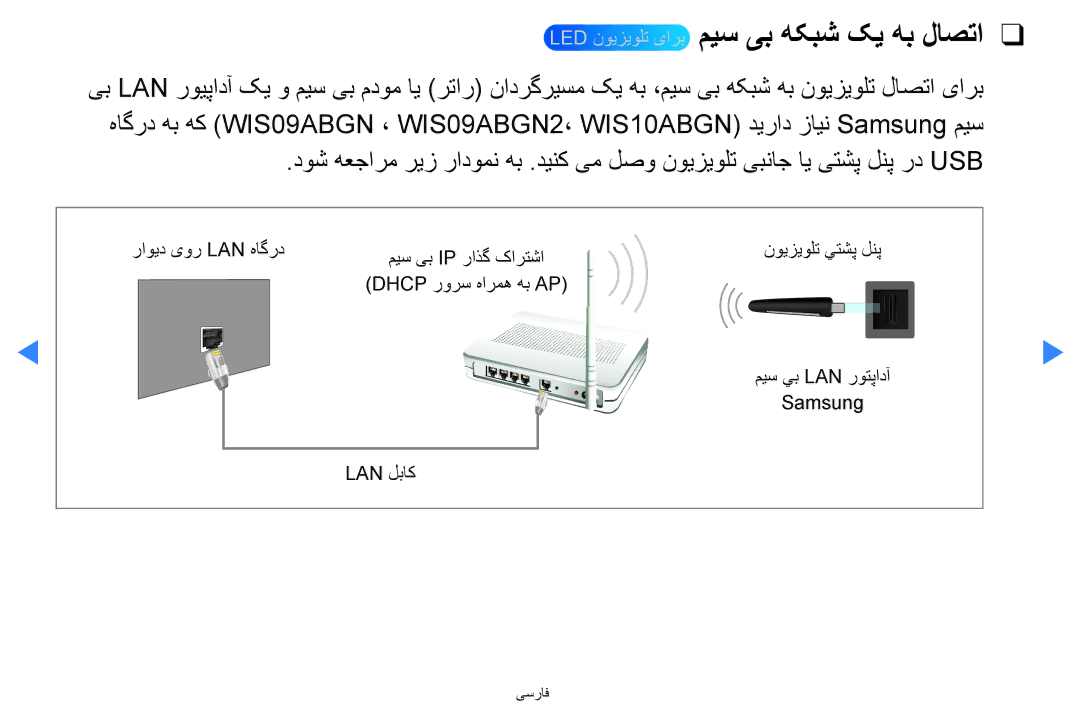 Samsung UA46D5500RRSMN, UA40D5500RRSXA, UA46D5500RRCXA, UA46D5500RRXZN manual Led نویزیولت یارب میس یب هکبش کی هب لاصتا 