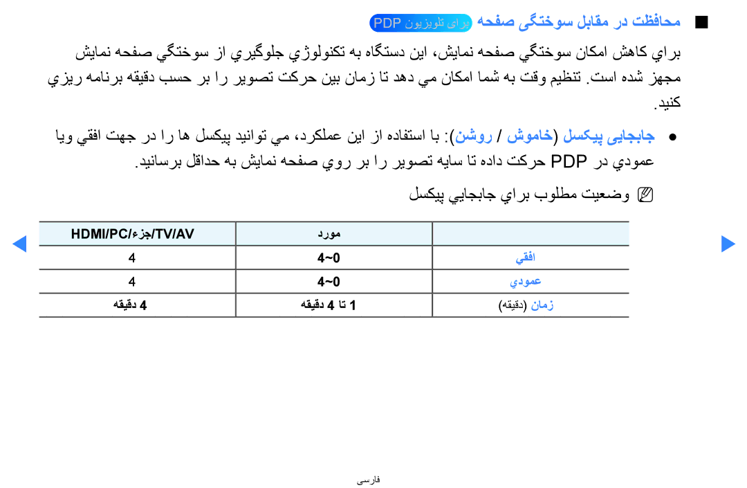 Samsung UA46D5500RRXTW, UA40D5500RRSXA Pdp نویزیولت یارب هحفص یگتخوس لباقم رد تظفاحم, لسكيپ يياجباج يارب بولطم تيعضوn N 