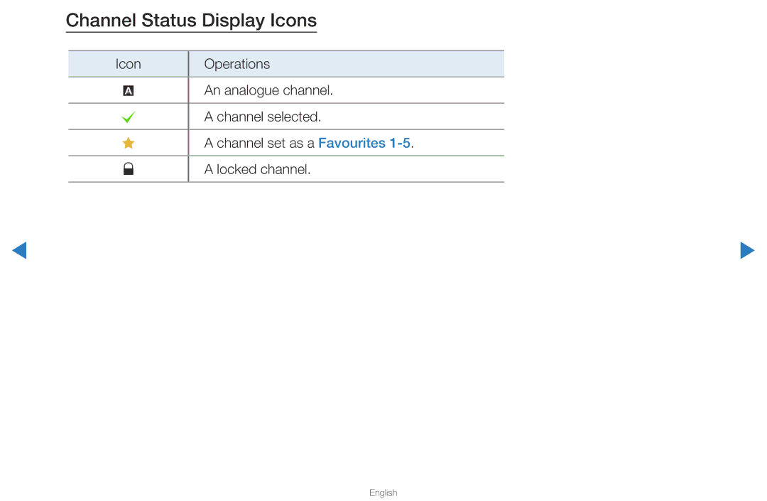 Samsung UA40D5500RRXRQ, UA40D5500RRSXA, UA46D5500RRCXA, UA46D5500RRXZN, UA40D5500RRXUM manual Channel Status Display Icons 